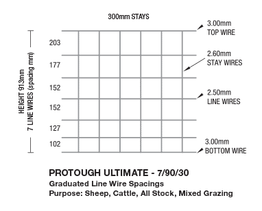 Pro Tough Field Fence